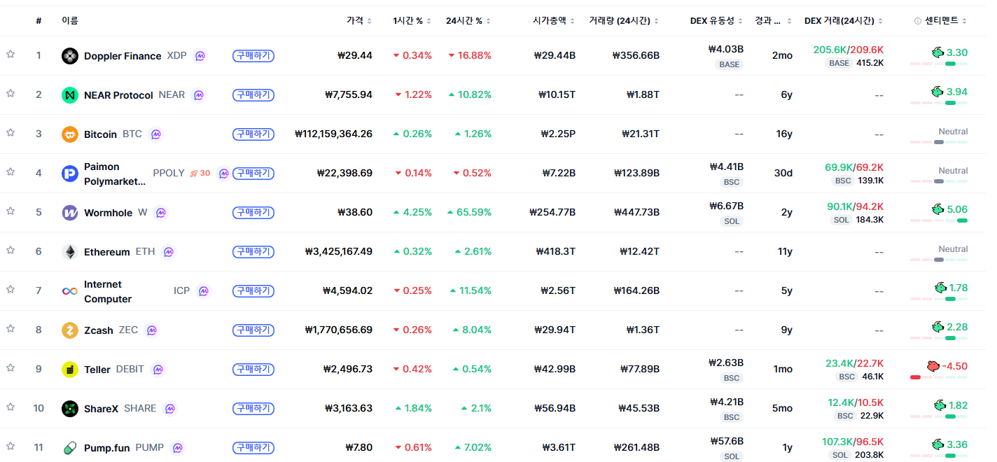 토큰포스트