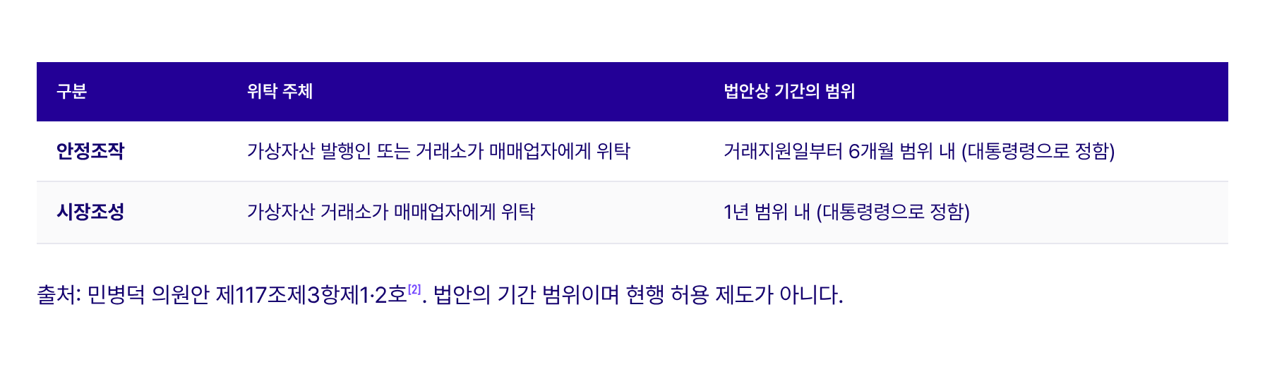 표 1. 안정조작과 시장조성의 구분