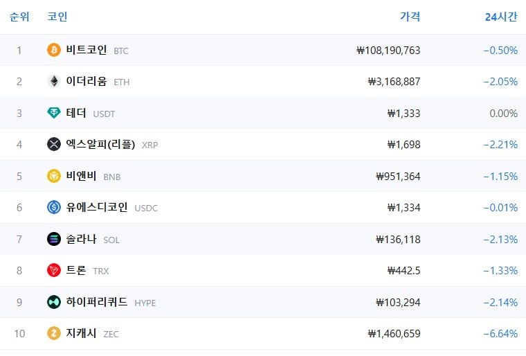 암호화폐 시세 데이터