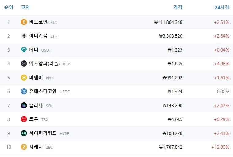 암호화폐 시세 데이터