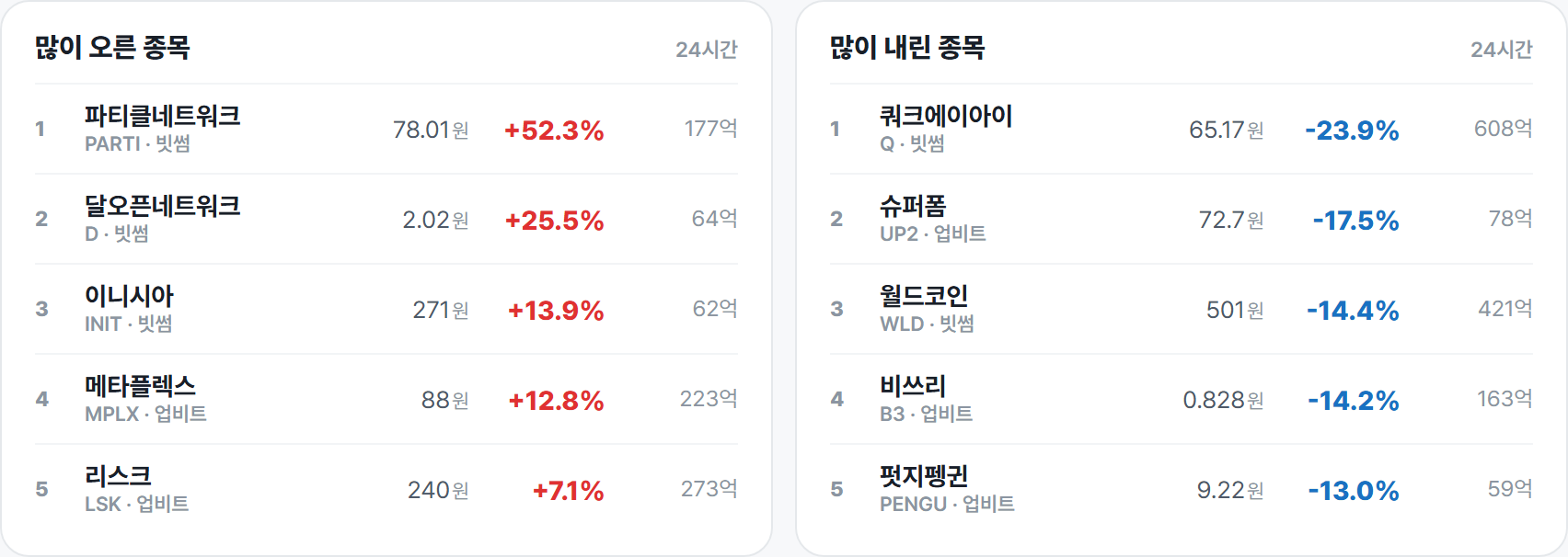 많이 오른 종목 · 많이 내린 종목