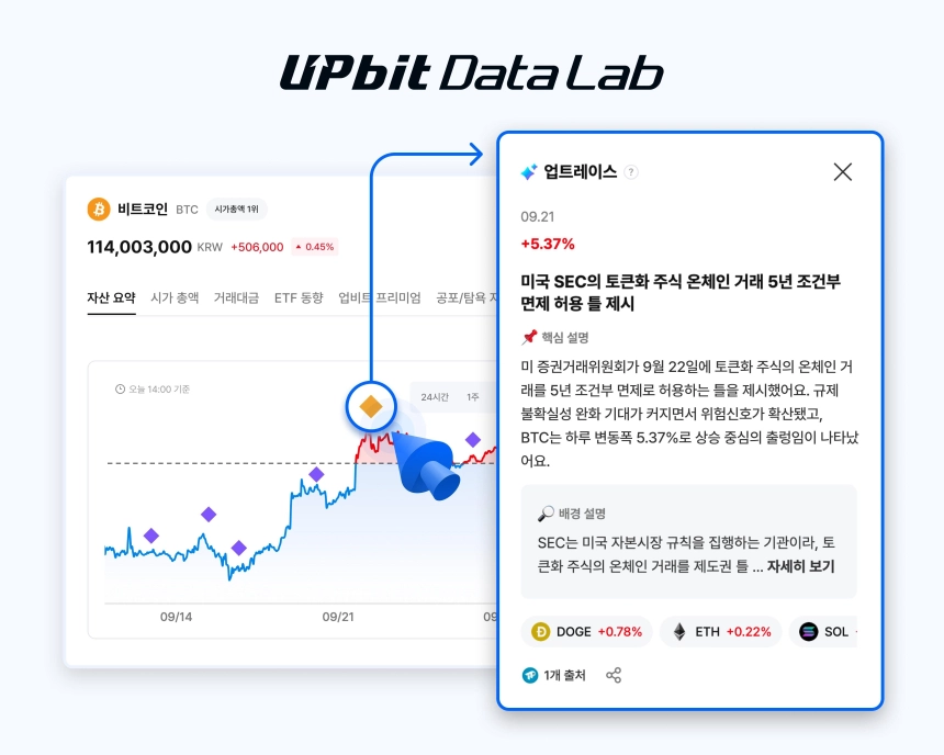 업비트 뉴스·데이터 AI로 연결…시장정보 서비스 확대