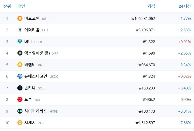 암호화폐 시세 데이터