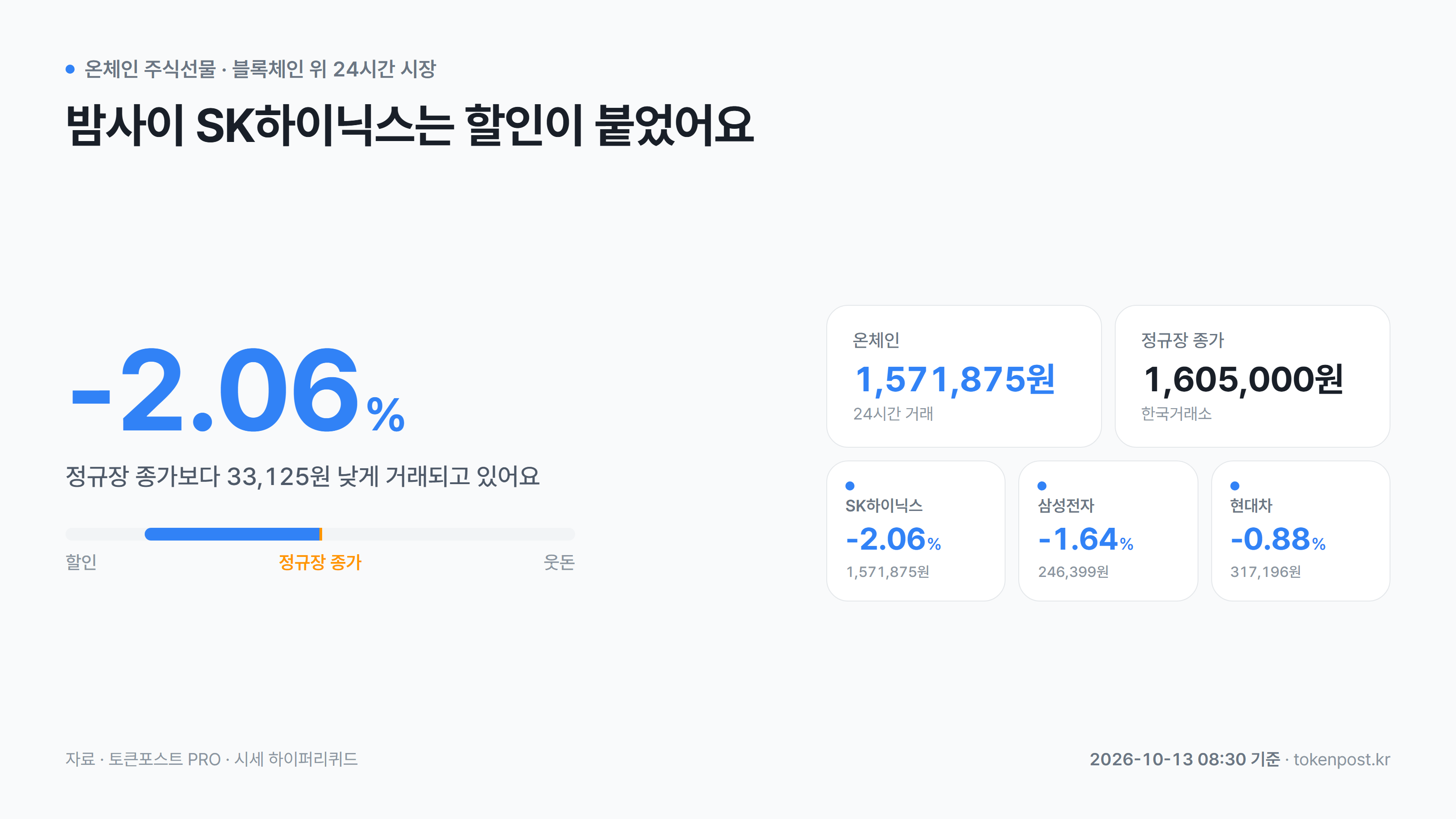 토큰포스트