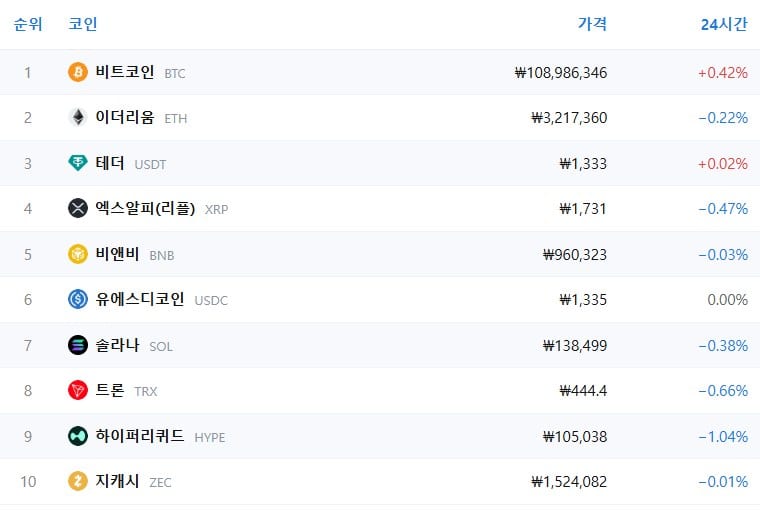 암호화폐 시세 데이터