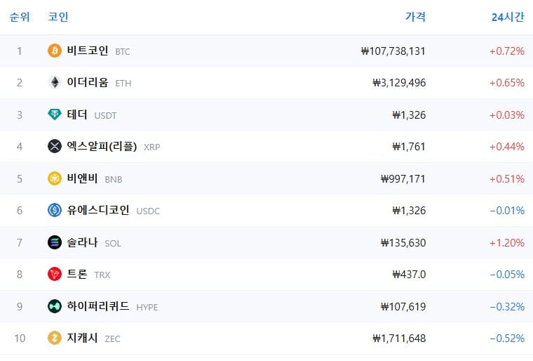 암호화폐 시세 데이터