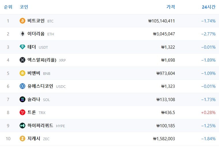 암호화폐 시세 데이터