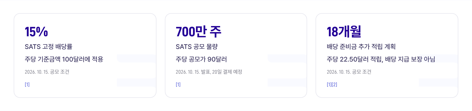 핵심 지표 카드