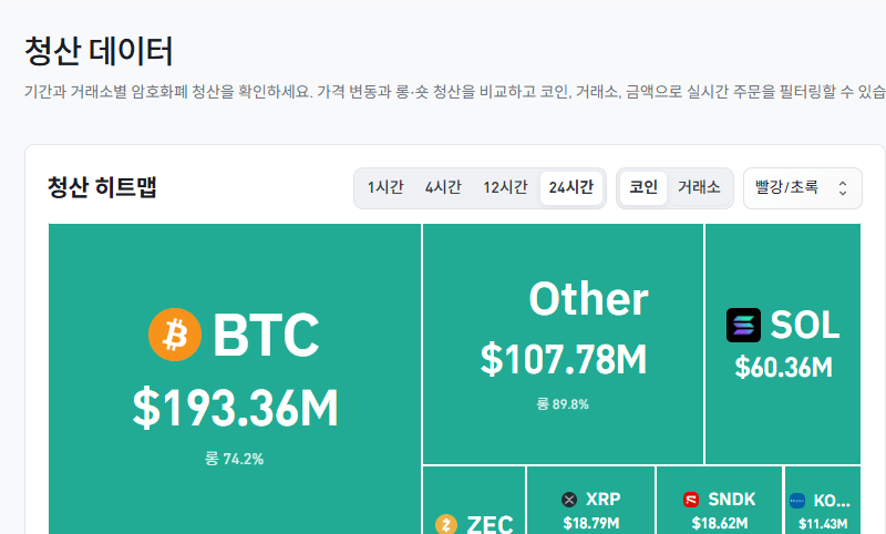 24시간 암호화폐 청산 데이터 / 코인글래스