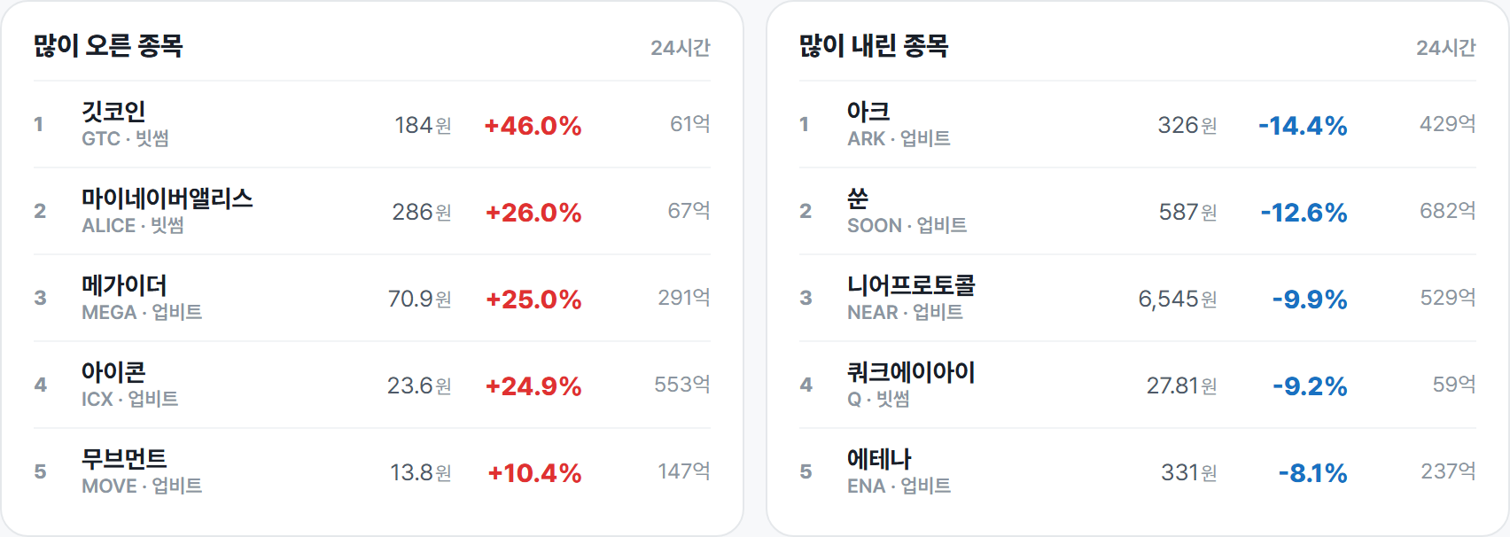 많이 오른 종목 · 많이 내린 종목