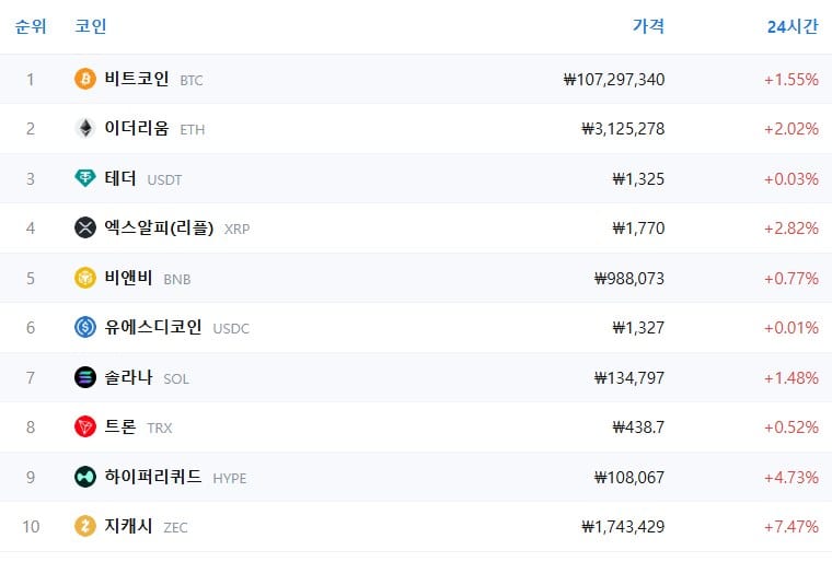 암호화폐 시세 데이터
