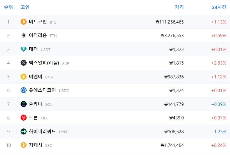 암호화폐 시세 데이터