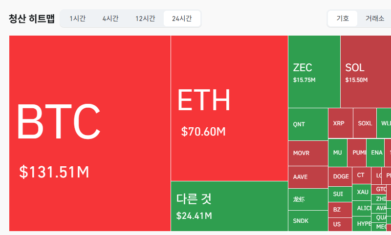 토큰포스트