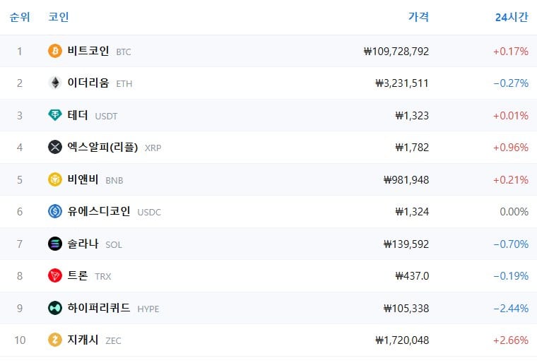 암호화폐 시세 데이터
