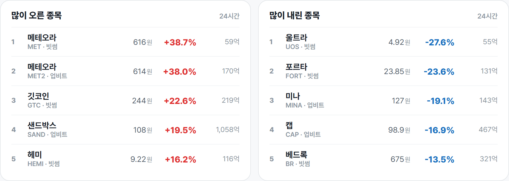 많이 오른 종목 · 많이 내린 종목