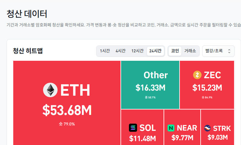 토큰포스트