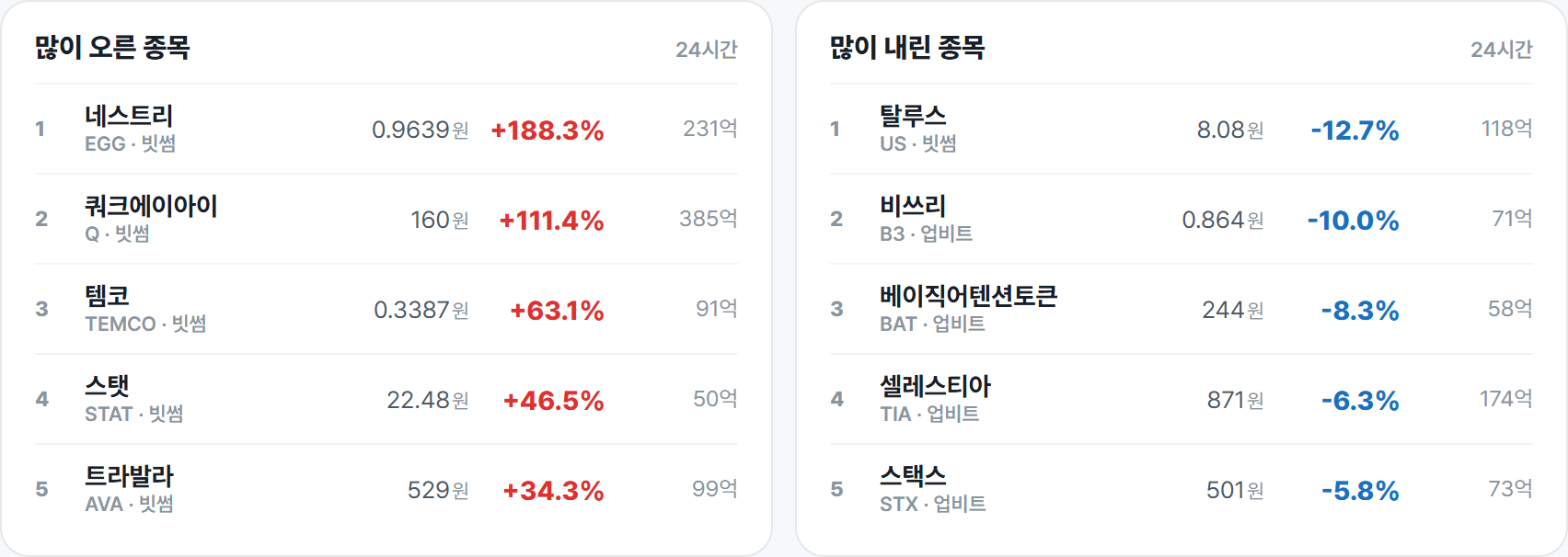 많이 오른 종목 · 많이 내린 종목
