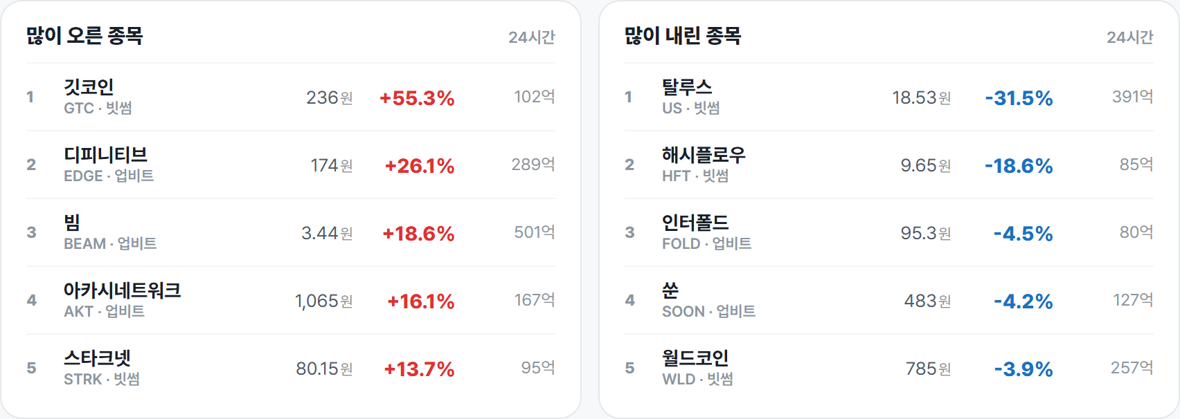 많이 오른 종목 · 많이 내린 종목