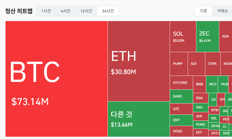 토큰포스트