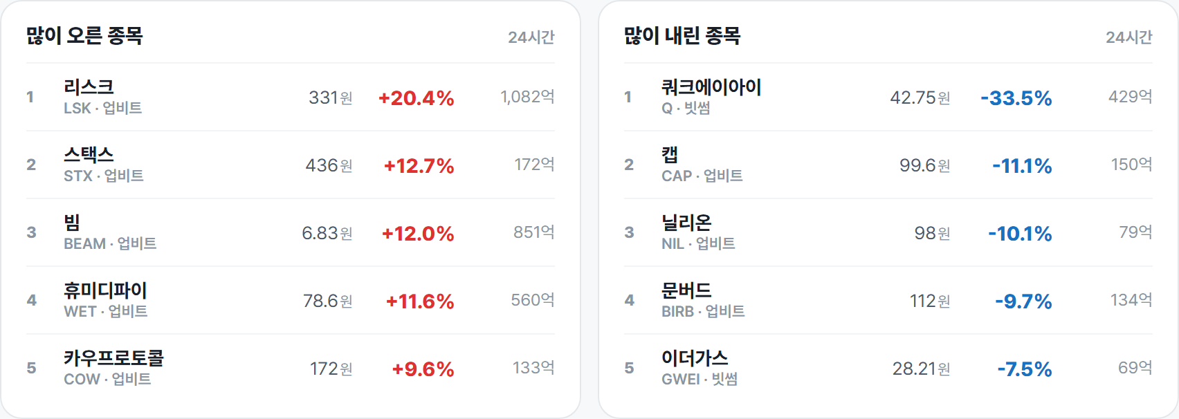 많이 오른 종목 · 많이 내린 종목