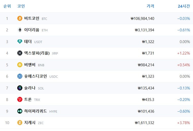 암호화폐 시세 데이터