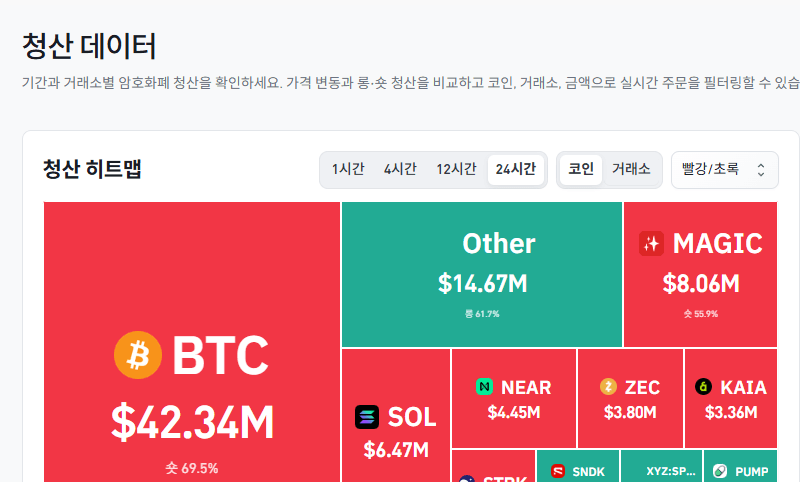 24시간 암호화폐 청산 데이터 / 코인글래스