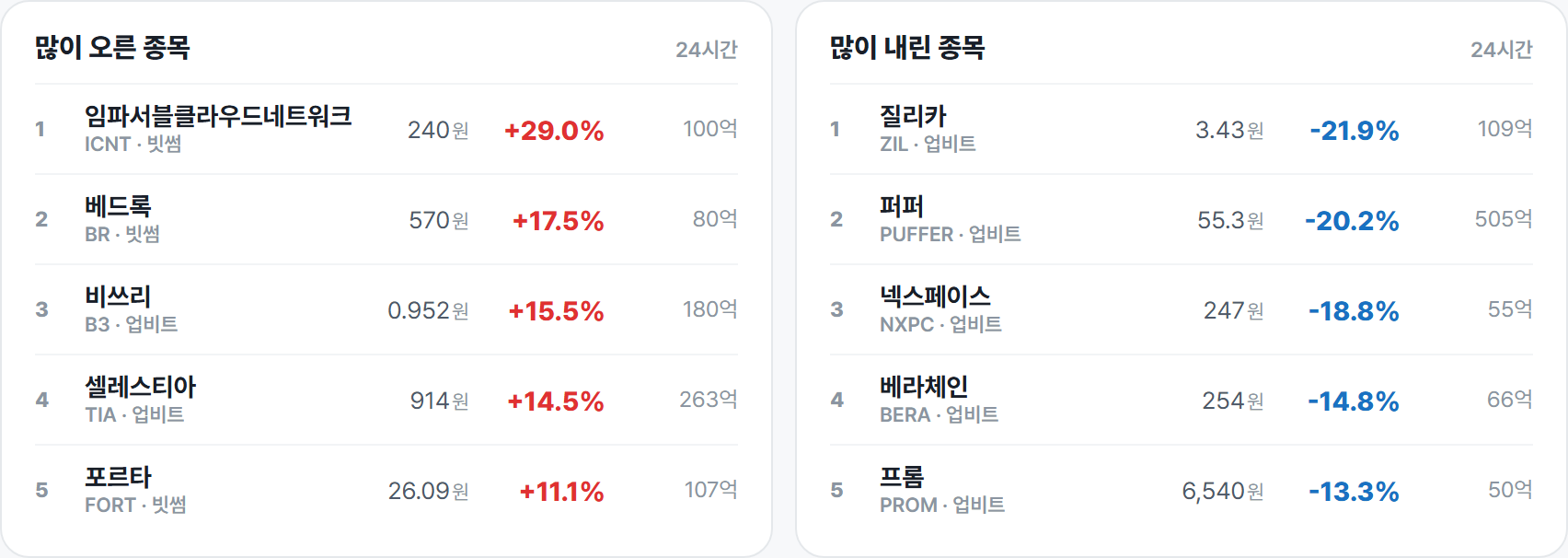 많이 오른 종목 · 많이 내린 종목