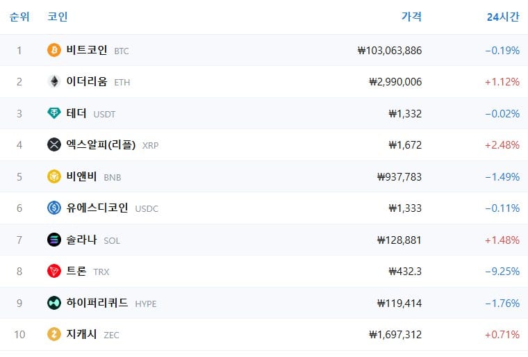 암호화폐 시세 데이터