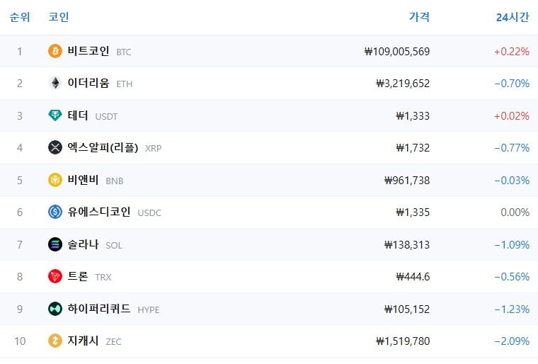 암호화폐 시세 데이터