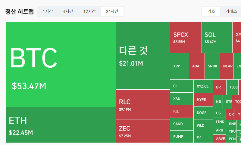 토큰포스트