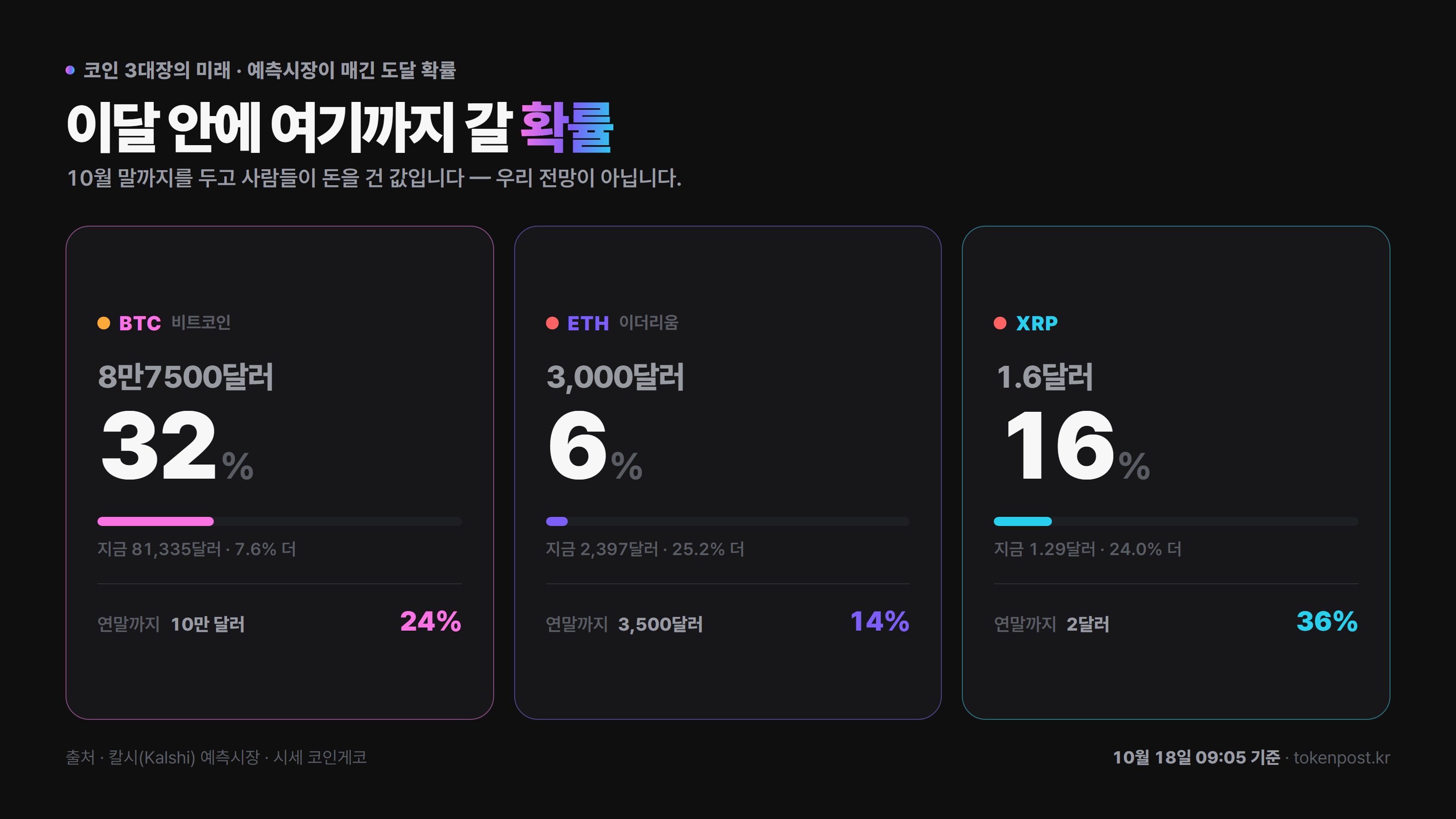 토큰포스트
