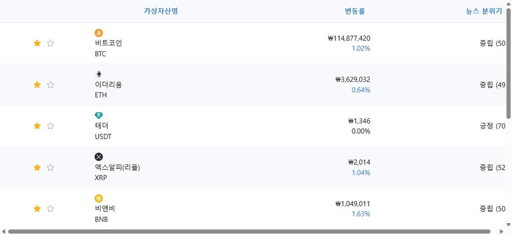 암호화폐 시세 데이터