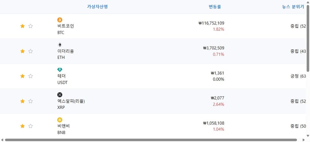 암호화폐 시세 데이터