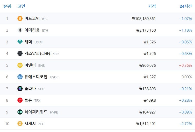 암호화폐 시세 데이터