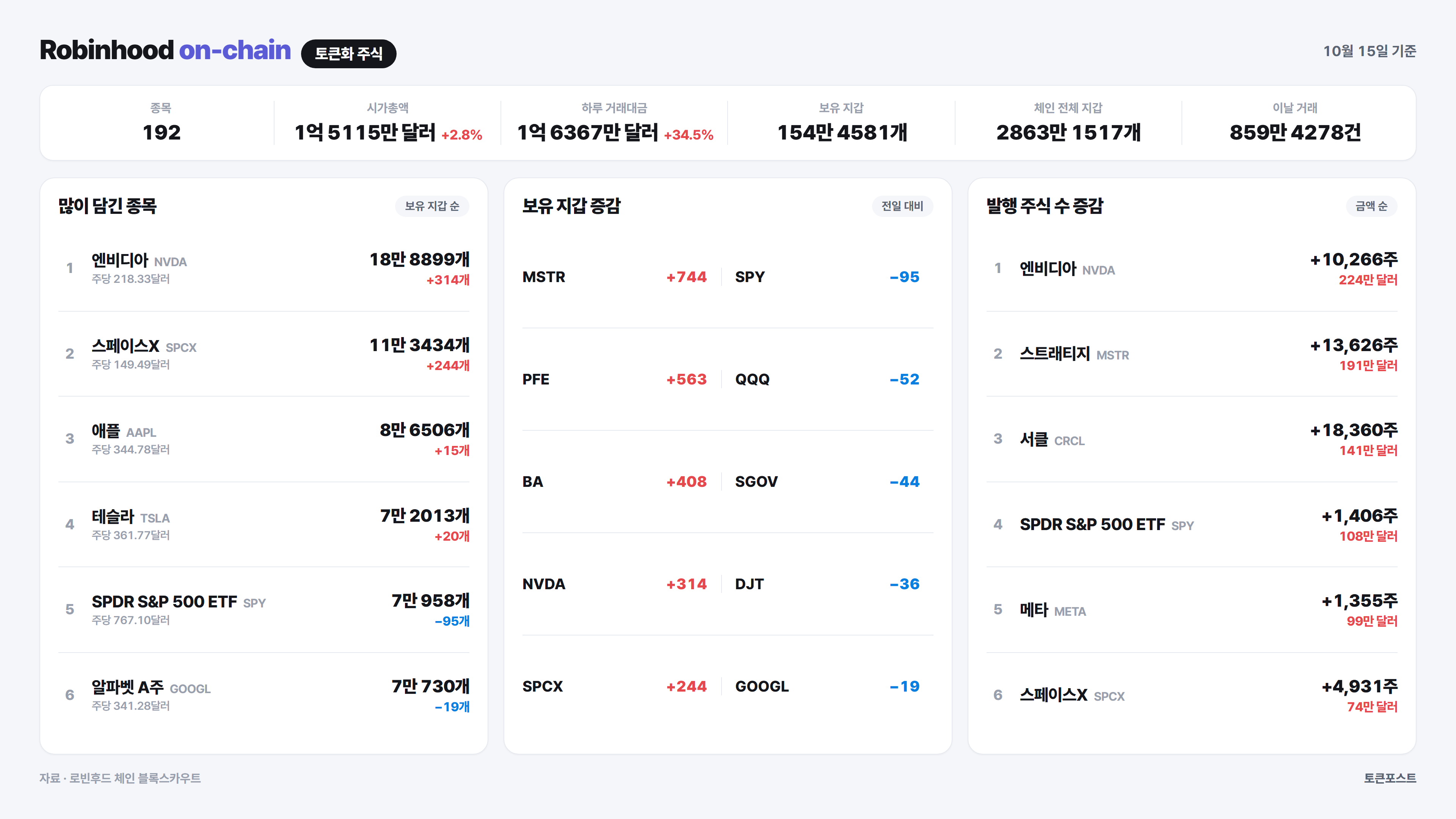 토큰포스트