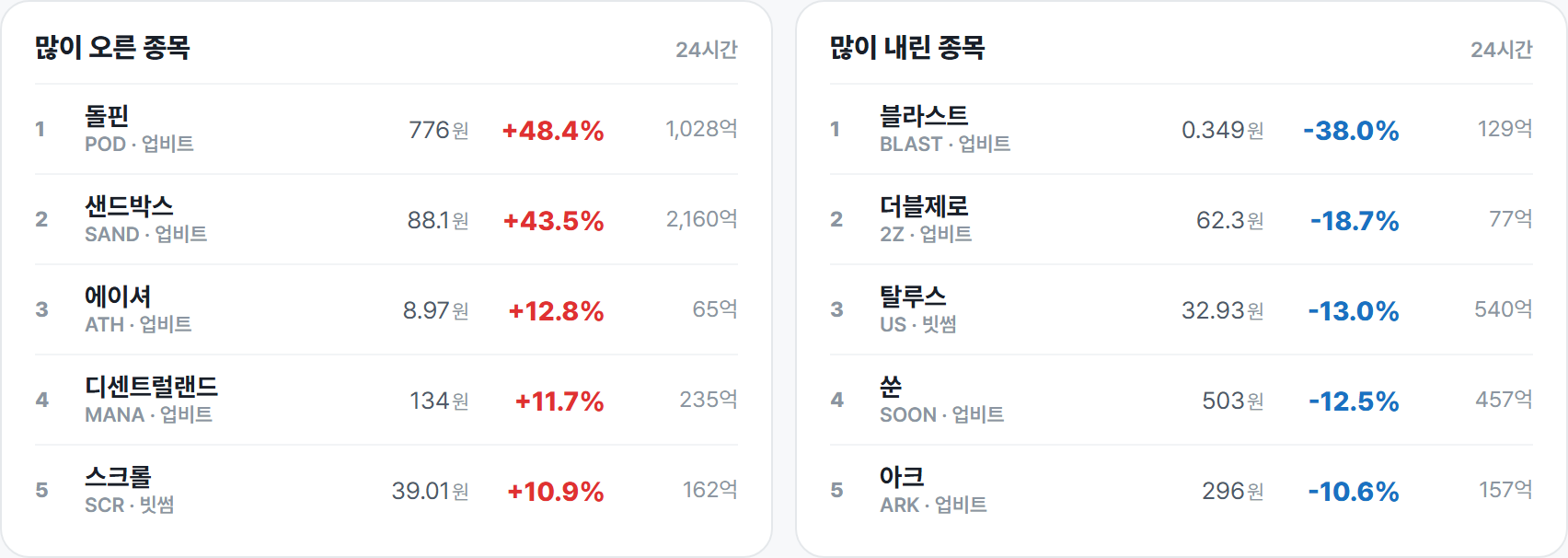 많이 오른 종목 · 많이 내린 종목