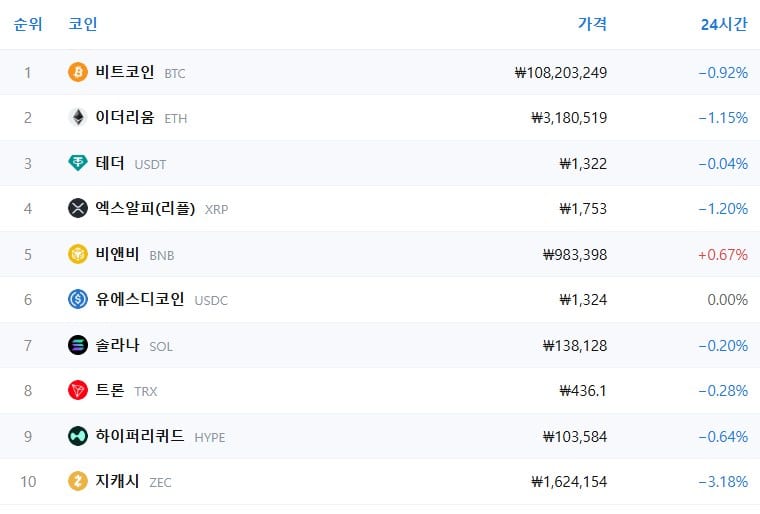 암호화폐 시세 데이터