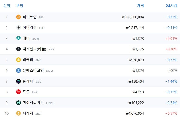 암호화폐 시세 데이터