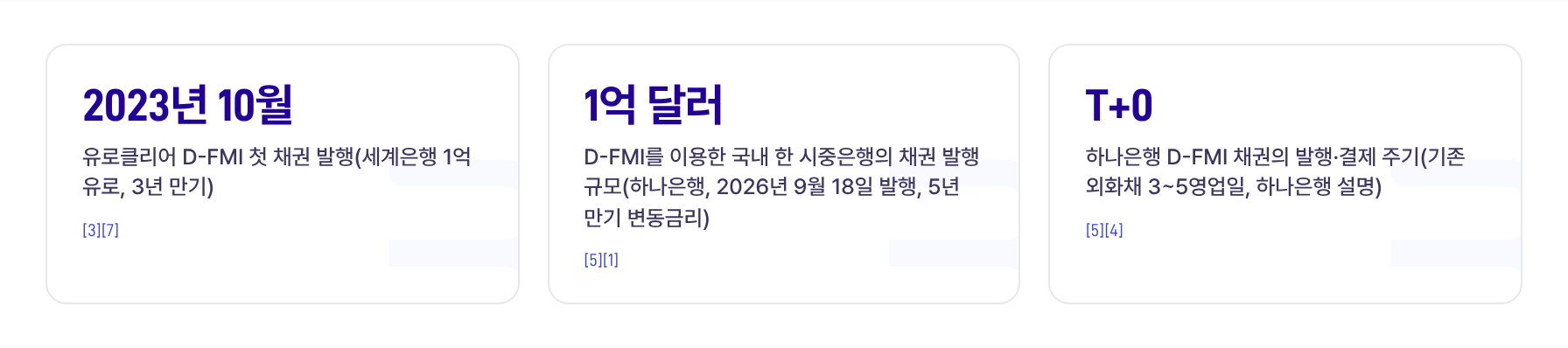 핵심 지표 카드