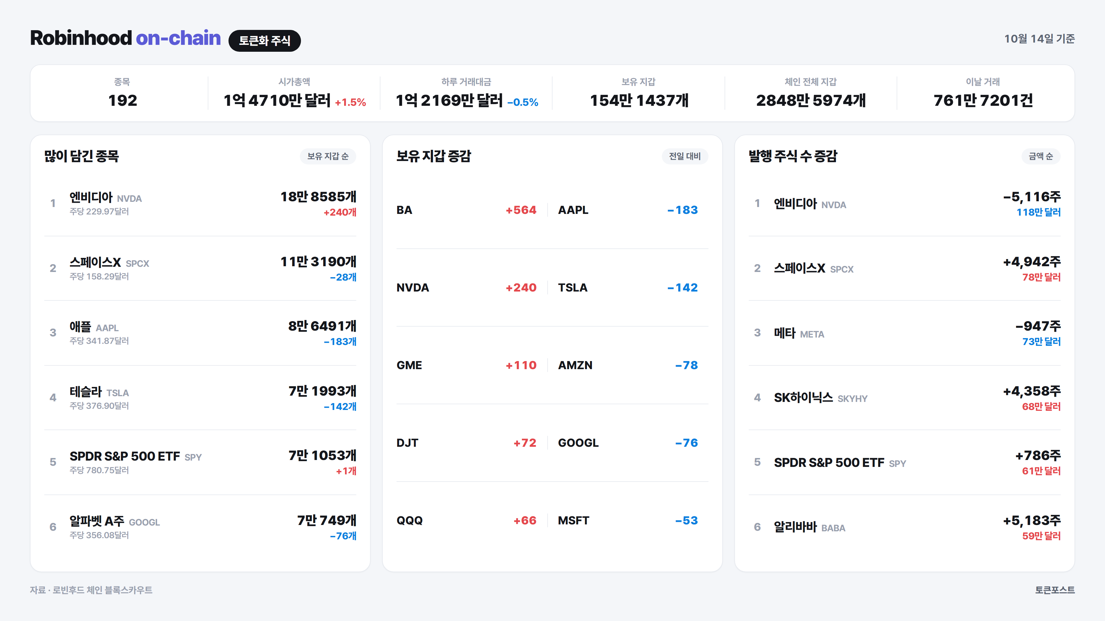 토큰포스트