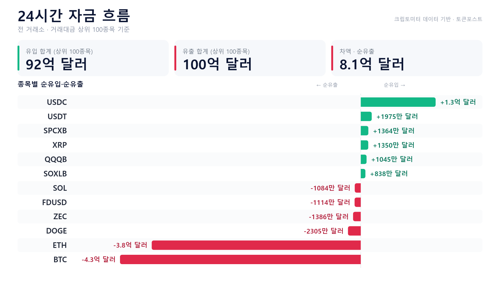 토큰포스트
