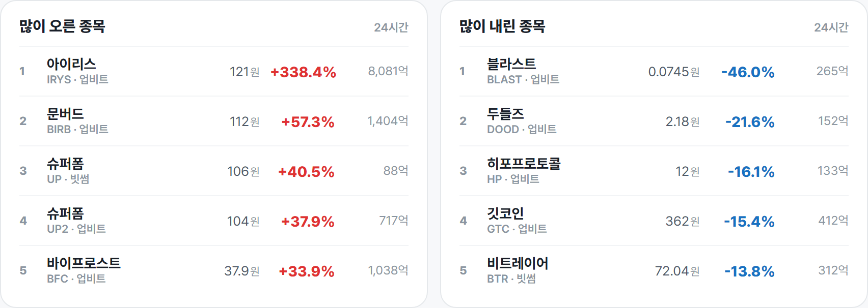 많이 오른 종목 · 많이 내린 종목