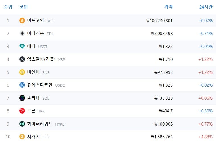암호화폐 시세 데이터