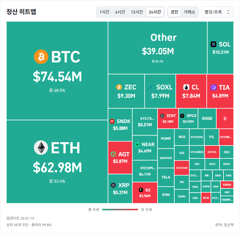 24시간 암호화폐 청산 데이터 / 코인글래스