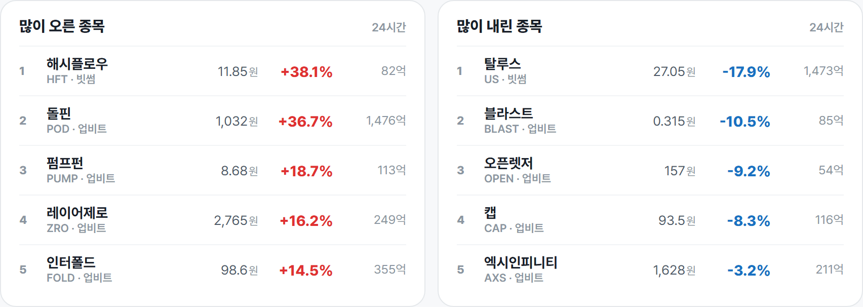 많이 오른 종목 · 많이 내린 종목